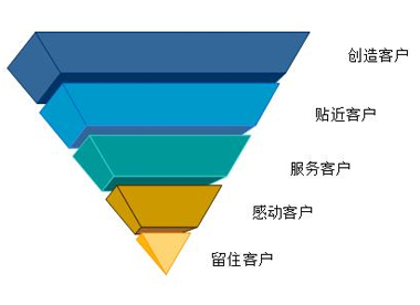 新站引流,新站推广,新站快速收录