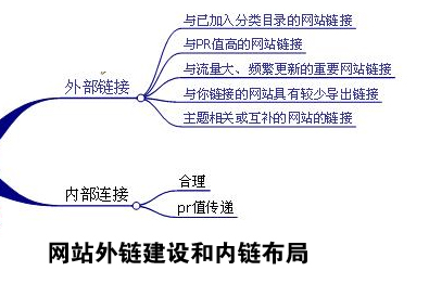 站外优化:如何打造网站外链生态系统