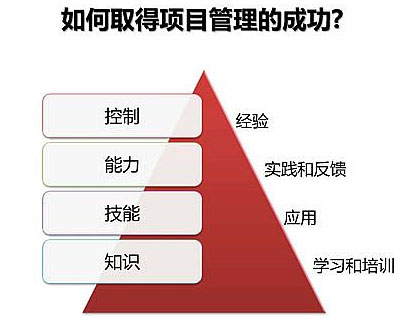 北京企业网站建设后如何规划SEO优化