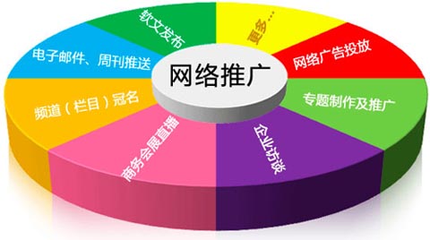 北京网站优化推广前期和中期的技巧
