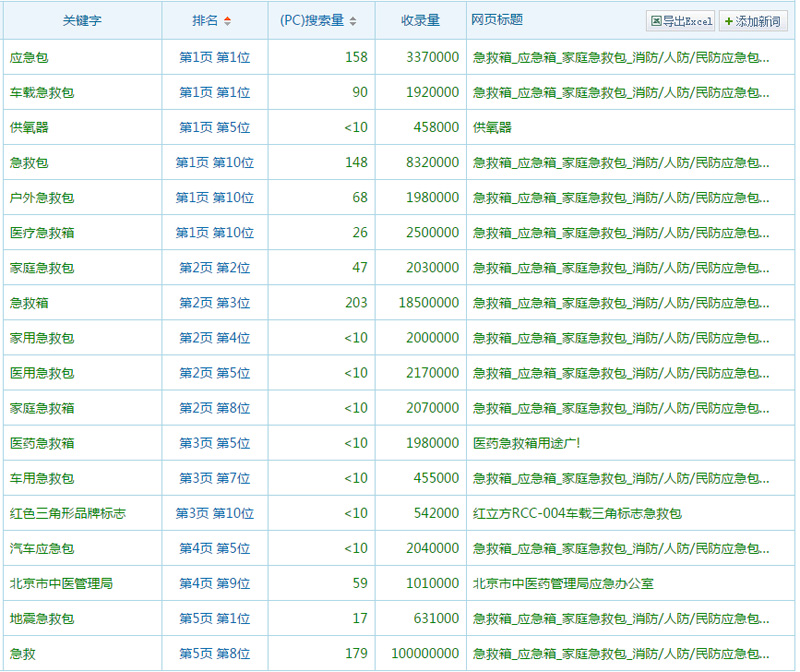 红立方关键词排名优化案例