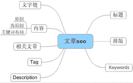 北京SEO:做好SEO优化需要达到的三种境界