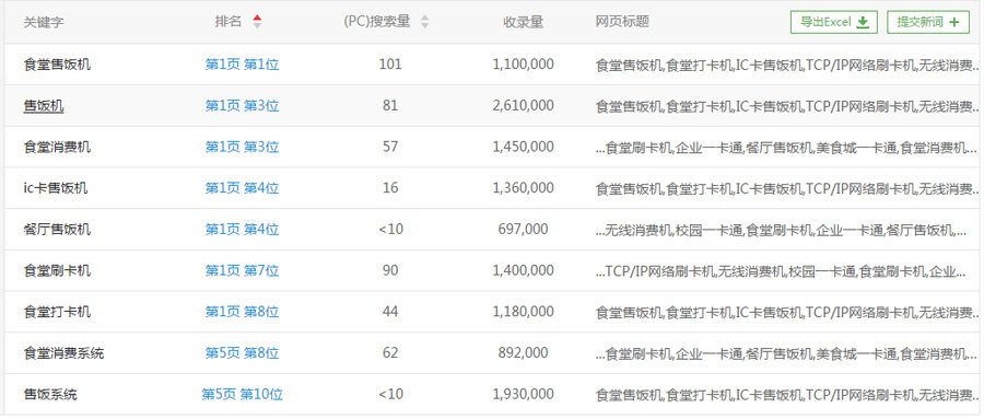 深圳网站优化